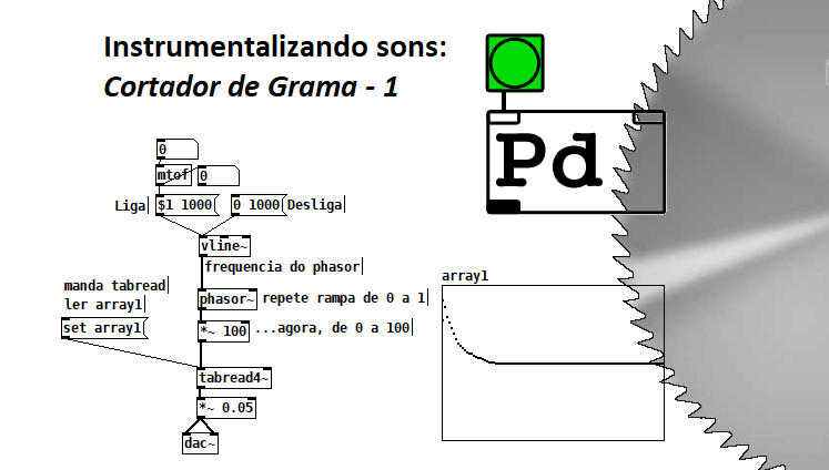 Computação Musical - Instrumentalizando um Cortador de Grama - 1